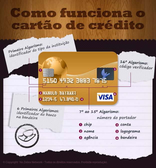 Como Funciona O Cartão De Crédito Tecmundo 5973