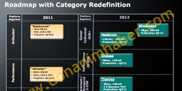 Imagem de: Cronograma de lançamento de chips AMD para notebooks vaza na rede