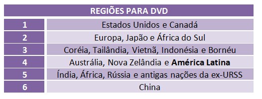Como Configurar O Leitor De Cd Dvd Para Assistir Dvds De Outras Regioes Tecmundo Como Configurar O Leitor De Cd Dvd Para Assistir Dvds De Outras Regioes Tecmundo