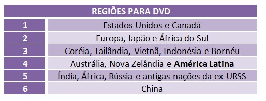 Como Configurar O Leitor De Cd Dvd Para Assistir Dvds De Outras Regioes Tecmundo