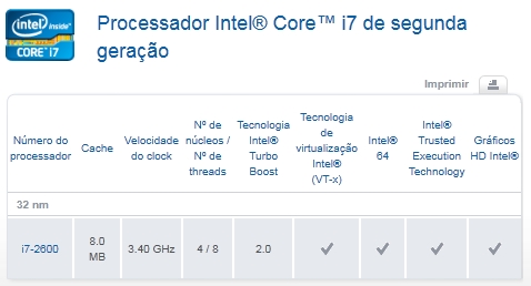 Threads no Intel Core i7 2600 Threads no Intel Core i7 2600