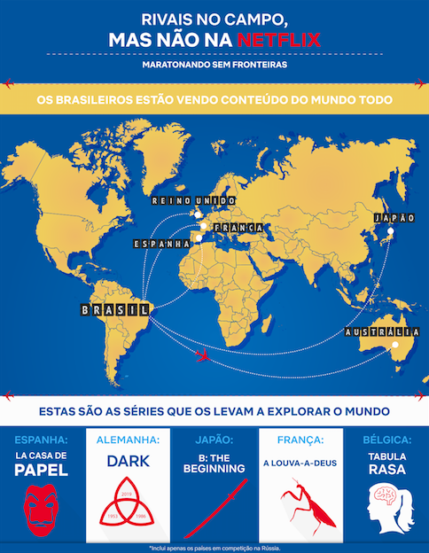 Imagem de: Em clima de Copa do Mundo, Netflix divulga séries de maior sucesso de cada país