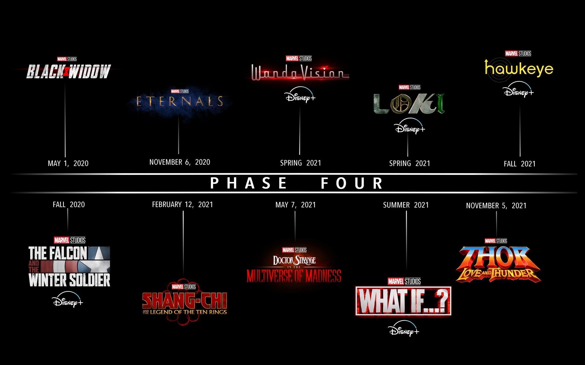 Imagem de: Marvel: tudo sobre os próximos filmes e séries da Fase 4